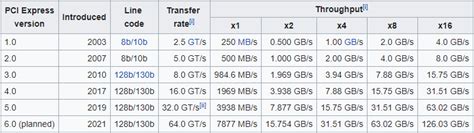 PCI vs PCIe: What's the Difference and How to Distinguish Them ...