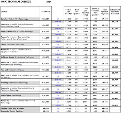 Tuition Rates - Ohio Technical College