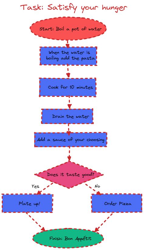 AlgoDaily - Algorithm Examples In Everyday Life - In Go