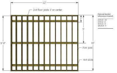 Woodworking unplugged, storage shed floor joist spacing