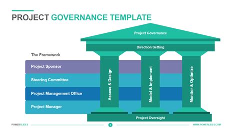 Sample Project Governance Framework