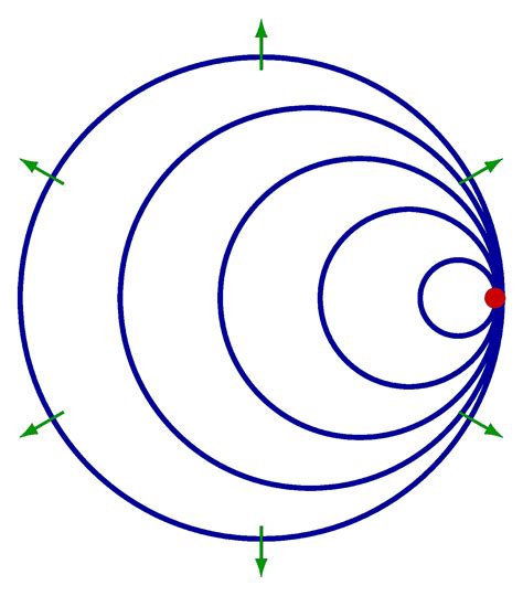 Doppler-effect – TikZ.net