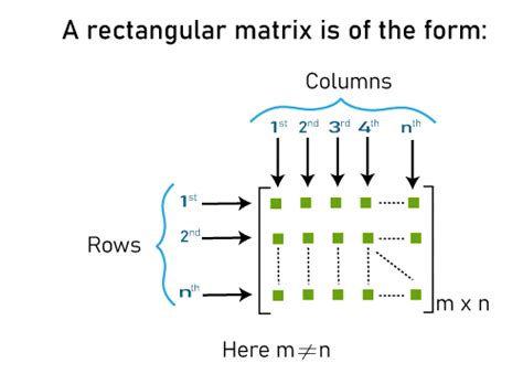 Rectangular matrix in Discrete mathematics - javatpoint