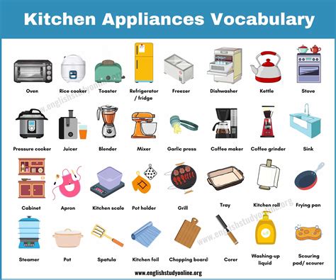 Kitchen Appliances: Helpful List of 65 Objects in The Kitchen - English ...