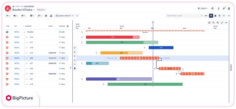 Gantt chart software: 5 best project planning tools