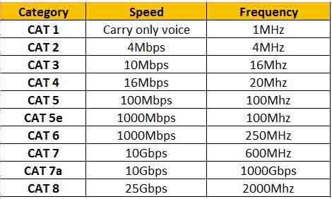 utp cable types Archives - LEARNABHI.COM