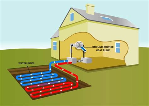 What is a Geothermal Heat Pump? - Fronter Support