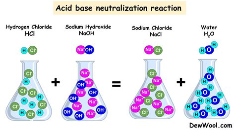 25 Examples of neutralization reaction - DewWool