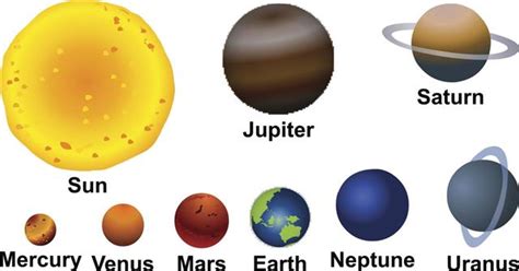 Solar System In Order Of Planets By Size