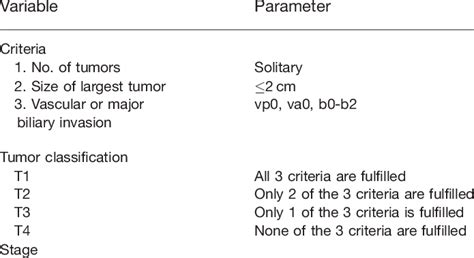 A New Staging System for Mass-Forming-Dominant Intrahepatic ...