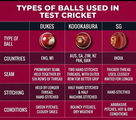 Types of balls used in test cricket [Infographic] : Cricket