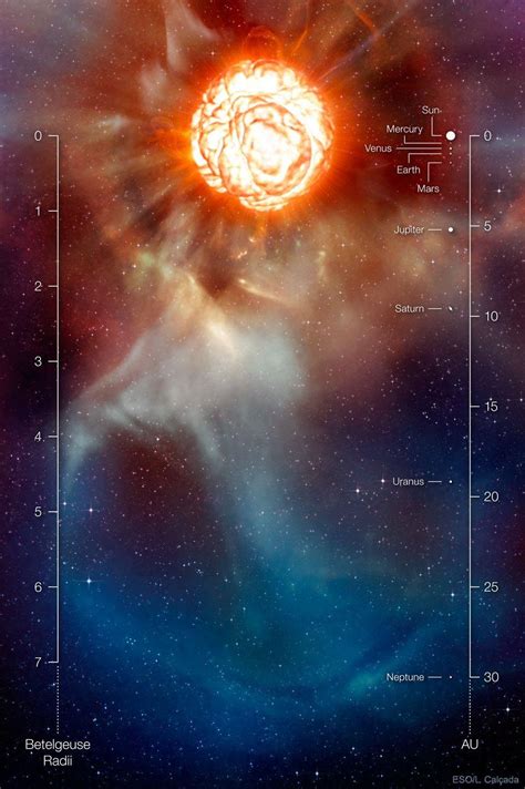 Betelgeuse Supernova watch - we’ll know by Feb 21st - Nexus Newsfeed