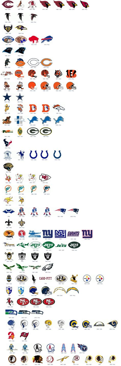 Infographic showing the past 40 years of NFL team logos : r/nfl