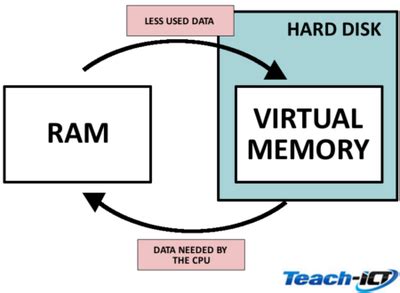 WHAT IS MEMORY AND TYPES OF MEMORY ? - ALL ABOUT COMPUTER