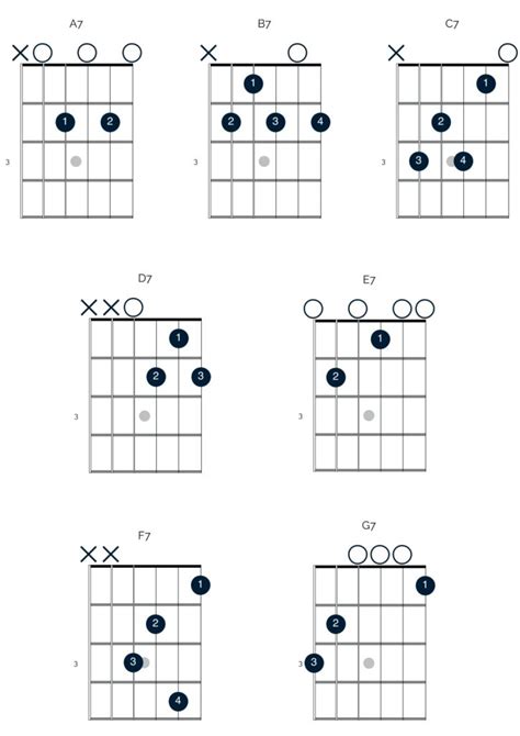 Getting started with basic blues chords - Happy Bluesman