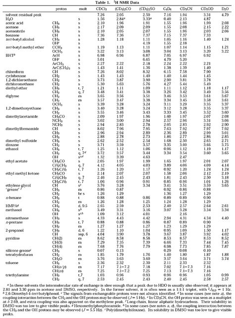 13c Nmr Shift Table | Letter G Decoration