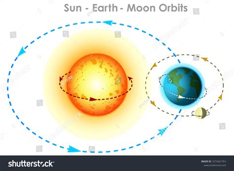 2,844 Planets Showing Orbit Images, Stock Photos & Vectors | Shutterstock