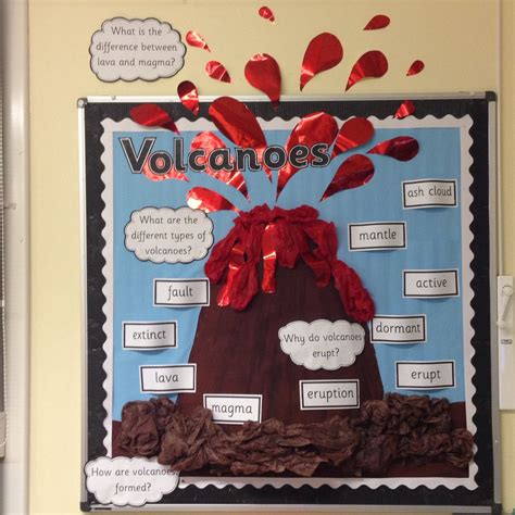 Science Fair Projects Volcano Experiment