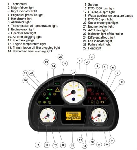 Massey Ferguson Warning Lights Meaning, and Symbols [All]