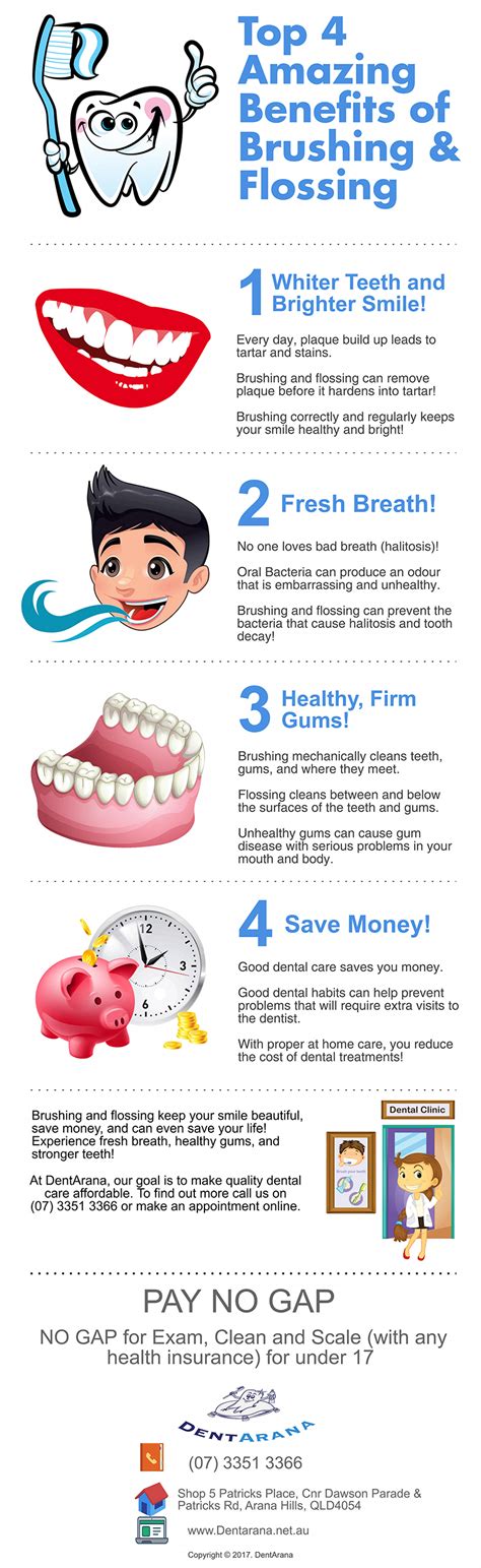 How Does Flossing Benefit Our Teeth - TeethWalls