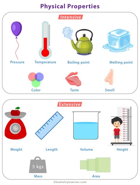 Physical Chemistry Examples