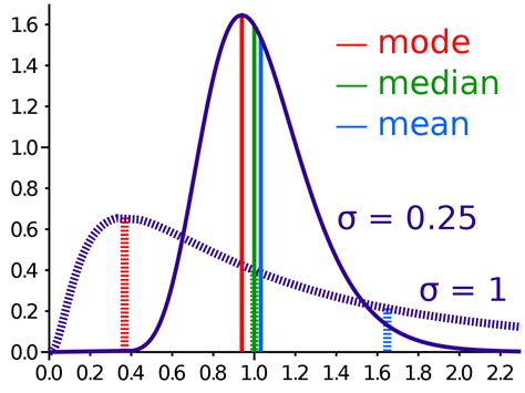 File:Comparison mean median mode.svg - Wikimedia Commons