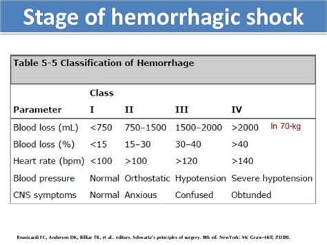 Hemorrhagic Shock