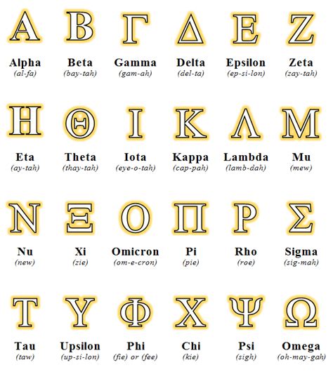 Greek Alphabet 101