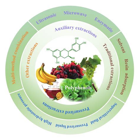 JRM | Recent Technologies for the Extraction and Separation of ...