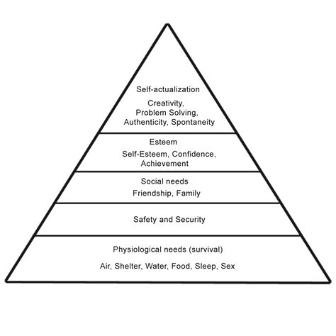 Maslow's Hierarchy Of Needs Printable