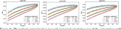 Figure 2 from Rethinking Knowledge Graph Evaluation Under the Open ...