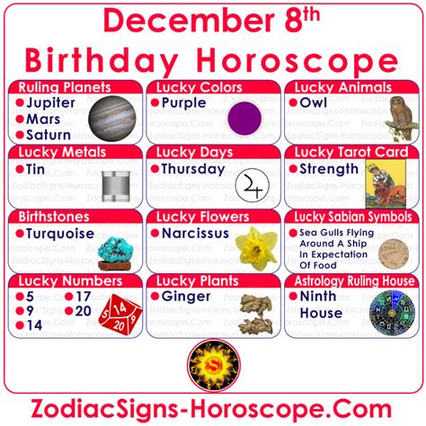 December 8 Zodiac (Sagittarius) Horoscope Birthday Personality and ...