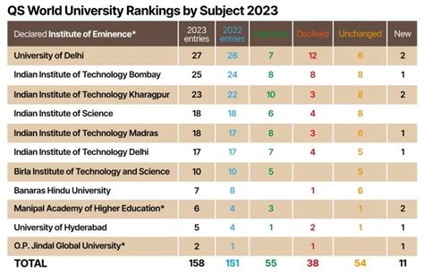 Qs Ranking 2024 India - Image to u