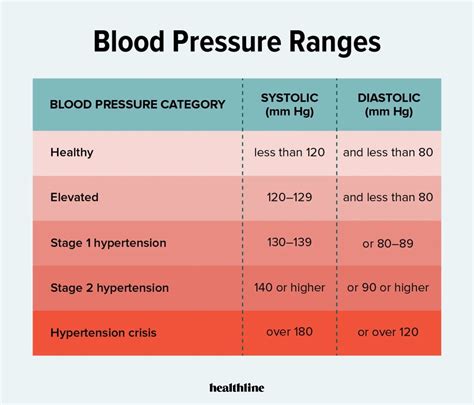 Everything You Need to Know About High Blood Pressure (Hypertension ...