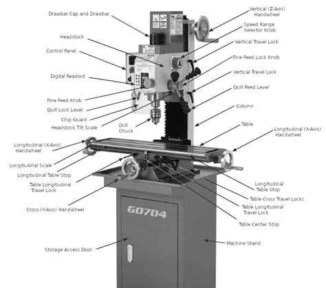 Horizontal Milling Machine Diagram