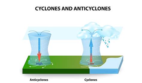 What Is an Anticyclone? - WorldAtlas.com