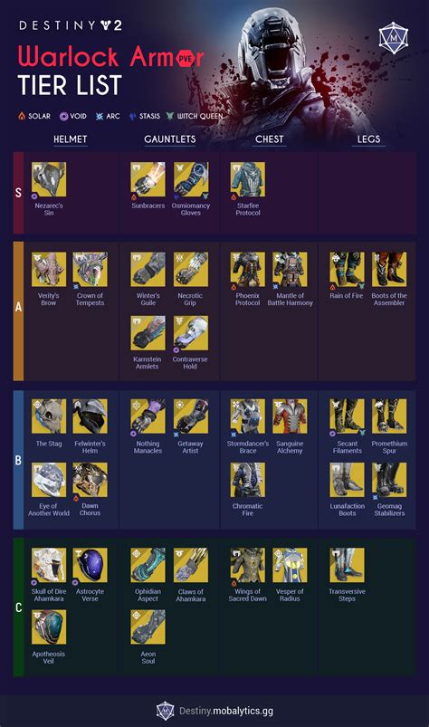 Destiny 2 Best Warlock Armor Tier List (PVE) (2023)