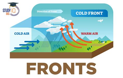 Stationary Front Diagram