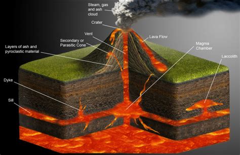 215 ej - Volcano Websites