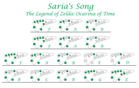 “Saria’s Song” - Koji Kondo The Legend of Zelda:... - Easy Ocarina Tabs!