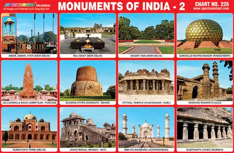 Monuments Map Of India