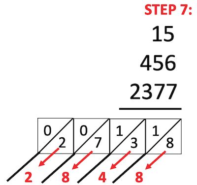 Lattice Method of Addition | Algorithm, Steps & Examples - Video ...