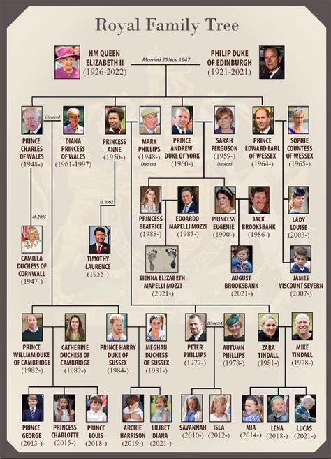 Royal Family tree: Meet the members of Queen Elizabeth II's family | UK ...