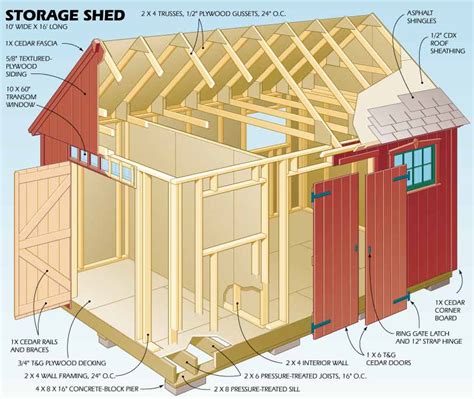 Shed Plans 10×16 : Garden Shed Plans – Building Your Own Garden Shed ...