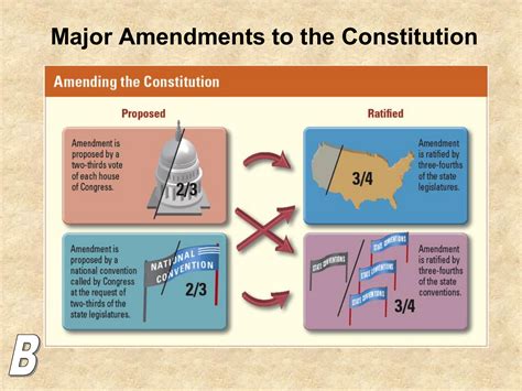 Constitutional Amendments