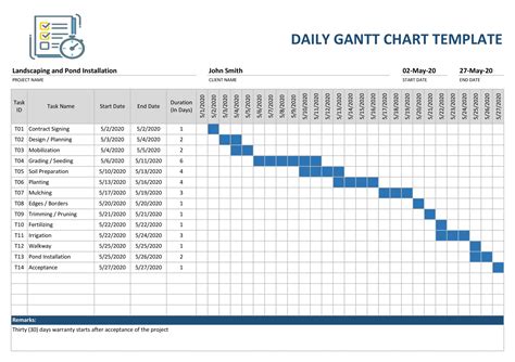 What Is A Gantt Chart Template Database