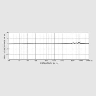 The Behringer ECM8000 Measurement Microphone Review - Produce Like A Pro