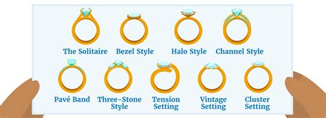 Beginner's Guide to Engagement Ring Styles and Settings