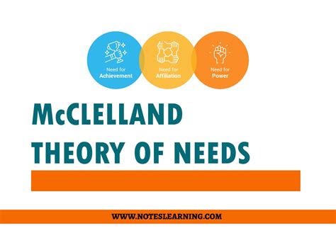 McClelland Theory of Needs - Notes Learning