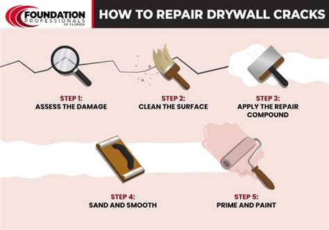 Homeowners Guide To Drywall Cracks